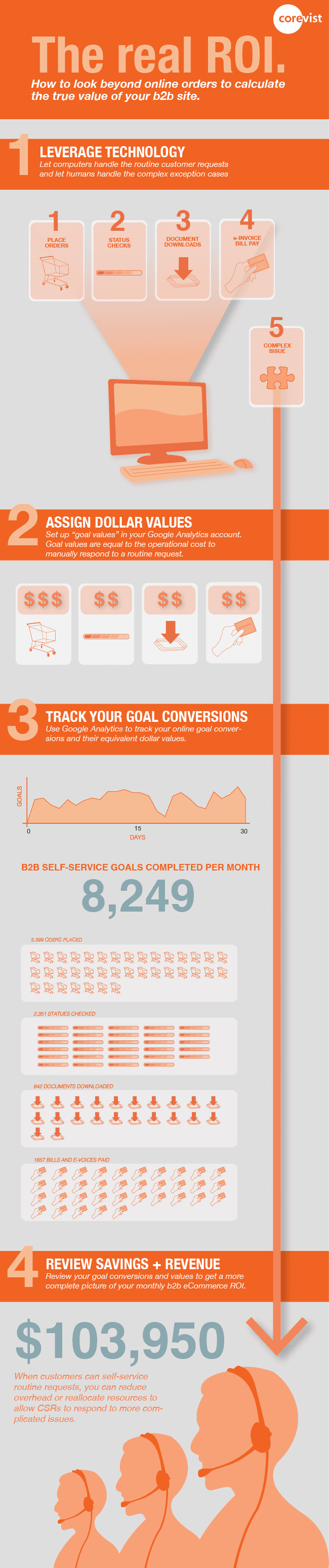 Calculating-the-true-ROI-of-b2b-ecommerce