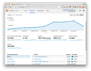 B2B SAP ecommerce revenue growth