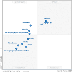 Gartner Magic Quadrant