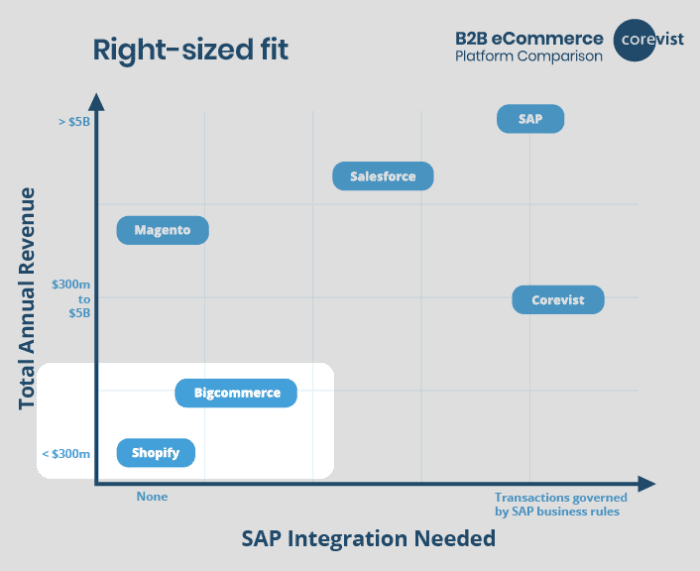 hybris-alternatives-REV1b Hybris Alternatives for Organizations with