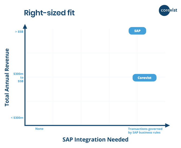 hybris-b2b-comparison-chart-1