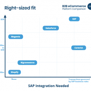 01_B2B_eCommerce_Platform_Comparison-Right-sized-fit 01_B2B_eCommerce_Platform_Comparison-Right-sized-fit-1