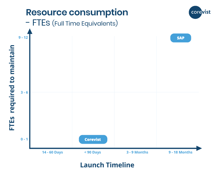 hybris-b2b-comparison-chart-2