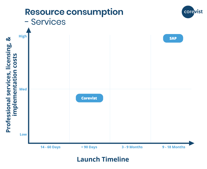 hybris-b2b-comparison-chart-3