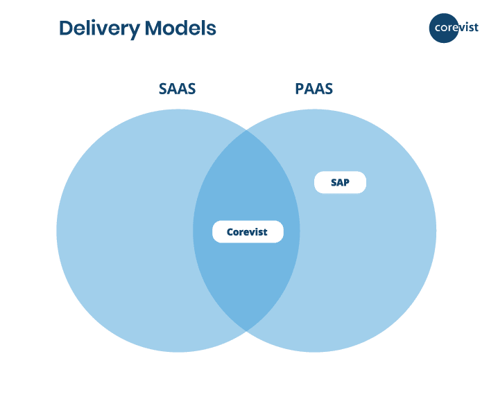 hybris-b2b-comparison-chart-4