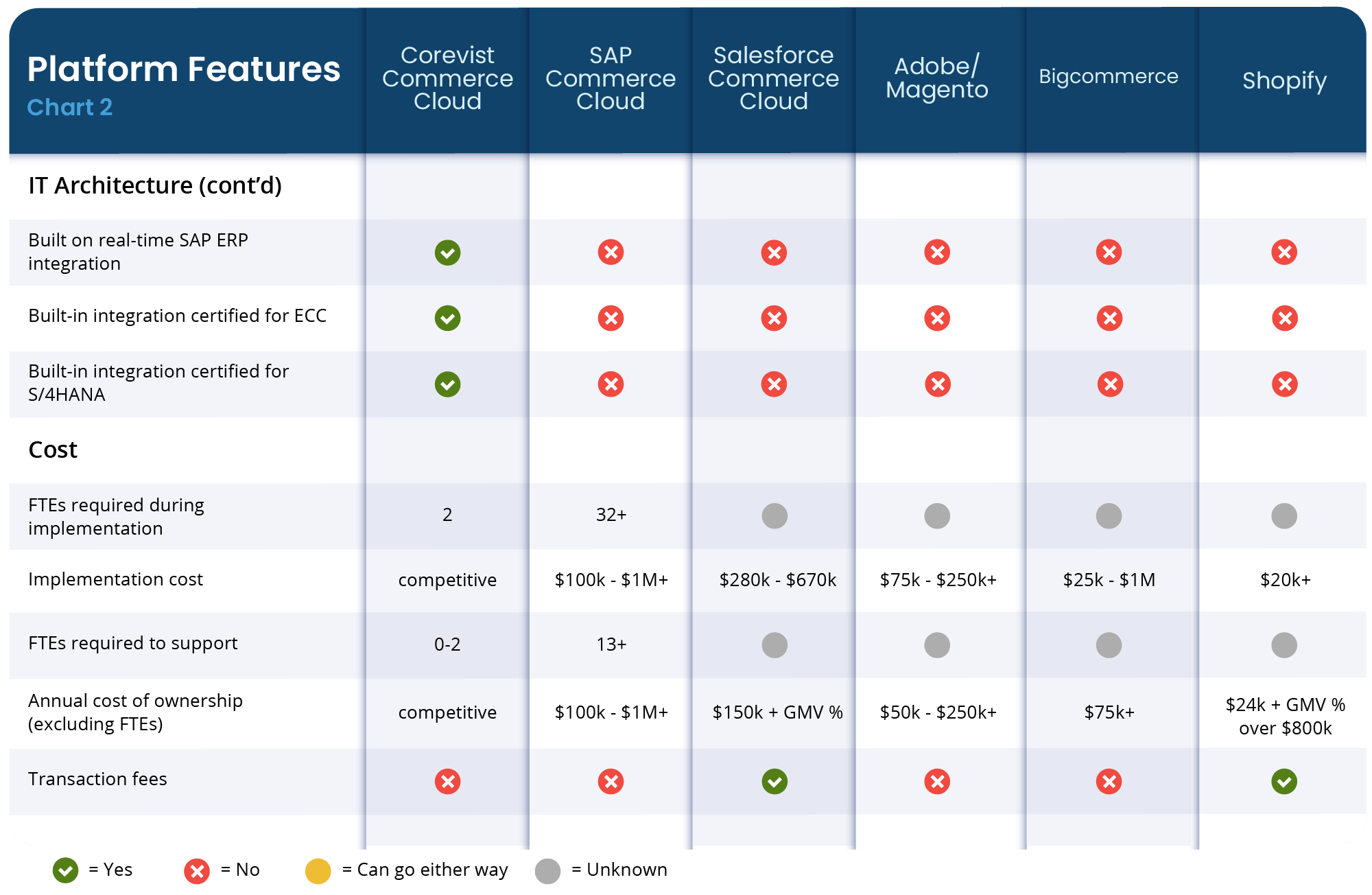 b2b-ecommerce-platform-comparison-chart-2023-2-min