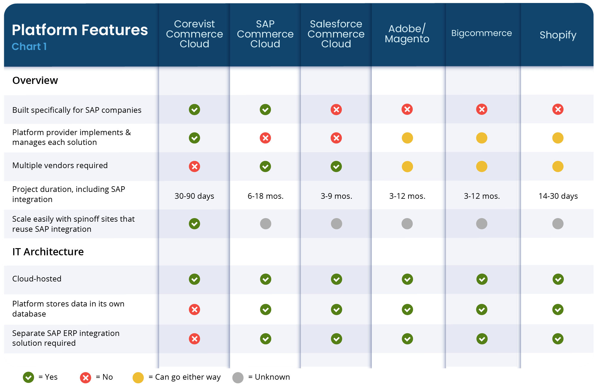 b2b-ecommerce-platform-comparison-chart-2023-2kpx-min