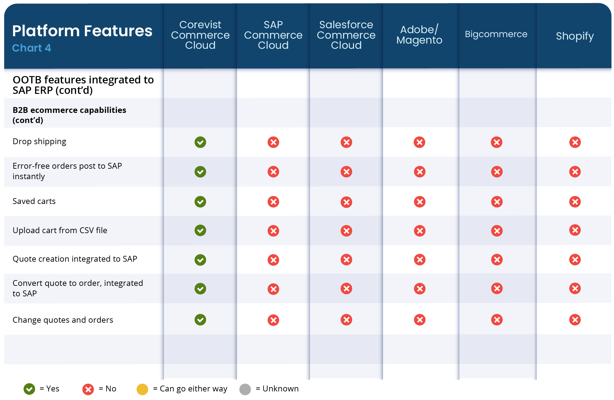 b2b-ecommerce-platform-comparison-chart-2023-4-min