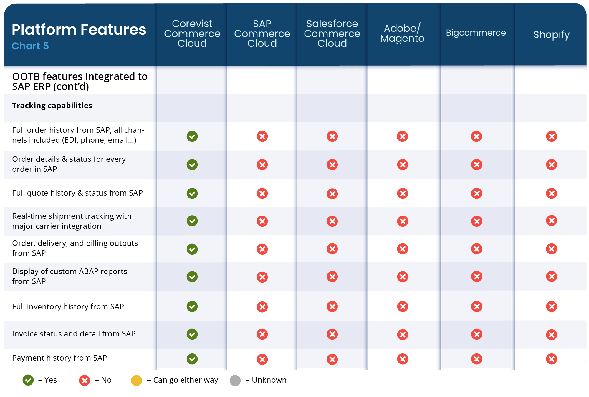 b2b-ecommerce-platform-comparison-chart-2023-5-min