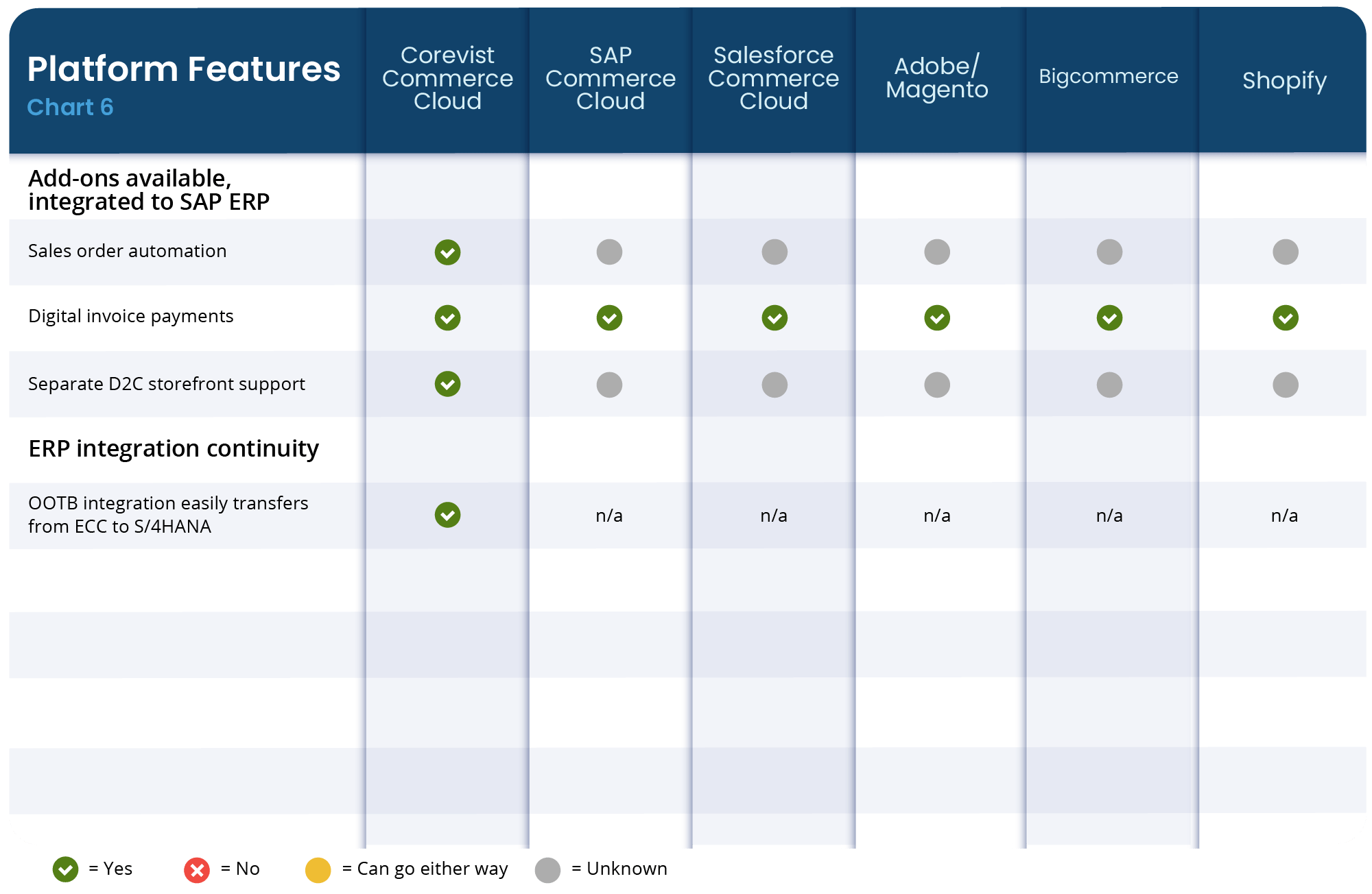 b2b-ecommerce-platform-comparison-chart-2023-6-min